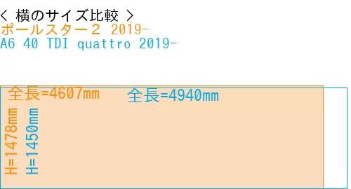 #ポールスター２ 2019- + A6 40 TDI quattro 2019-